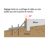 Coffrage de dalle au sol avec inclinaison réglable (Système CROC)